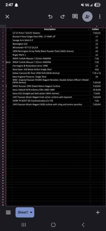 List of firearm