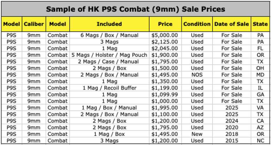 Sample of HK P9S Combat (9mm) Sale Prices.png